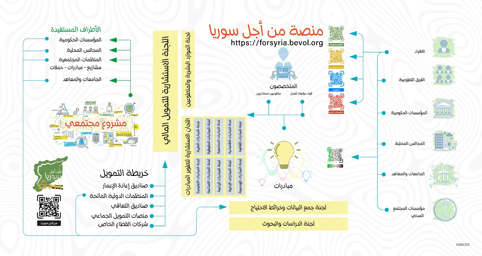 Bevol Platform